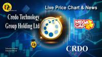 Technical analysis of Credo Technology Group Holding Ltd (CRDO) Stock