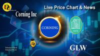 Technical analysis of Corning Inc (GLW) Stock
