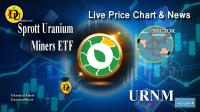 Technical analysis of Sprott Uranium Miners ETF (URNM) Stock