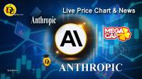 Technical analysis of Anthropic (ANTHROPIC) Stock