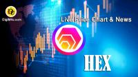 تحلیل تکنیکال هگز Hex با نماد HEX