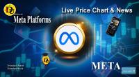 Technical analysis of Meta Platforms Inc (META) Stock