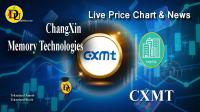 Technical analysis of ChangXin Memory Technologies (CXMT) Stock