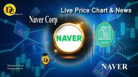 تحليل تکنيکال سهام شرکت نیور کورپ Naver Corp با نماد NAVER