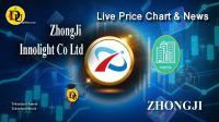 تحليل تکنيکال سهام شرکت ژونگ جی اینولایت ZhongJi Innolight Co Ltd با نماد ZHONGJI