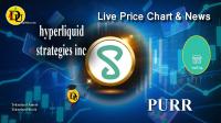 Technical analysis of Hyperliquid Strategies Inc (PURR) Stock