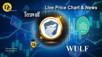 تحليل تکنيکال سهام شرکت تراولف Terawulf با نماد WULF