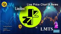 Technical analysis of Limitless (LMTS)
