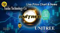 تحليل تکنيکال سهام شرکت یوشو تکنولوژی Yushu Technology Co با نماد UNITREE