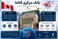 معرفی بانک مرکزی کانادا و نقش آن در اقتصاد جهانی 🇨🇦