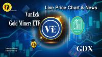 تحليل تکنيکال سهام شرکت ون اک گلد ماینرز VanEck Gold Miners ETF با نماد GDX