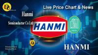 تحليل تکنيکال سهام شرکت نیمه رسانای هان می HANMI Hanmi Semiconductor Co Ltd با نماد HANMI