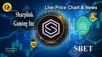 تحليل تکنيکال سهام شرکت شارپ لینک Sharplink Gaming Inc با نماد SBET
