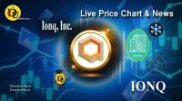تحليل تکنيکال سهام شرکت آیون کیو Ionq Inc با نماد IONQ