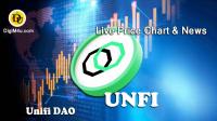 تحليل تکنيکال یونیفای دائو Unifi DAO با نماد UNFI