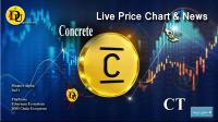تحليل تکنيکال ارز دیجیتال کانکریت Concrete با نماد CT