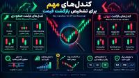کندل های مهم برای تشخیص بازگشت قیمت