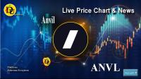 تحليل تکنيکال ارز دیجیتال آنویل Anvil با نماد ANVL