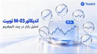 بررسی موقعیت بازار در چند تایم فریم با M 03 در SmartK