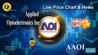 Technical analysis of Applied Optoelectronics Inc (AAOI) Stock