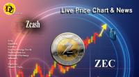 Technical analysis of Zcash (ZEC)