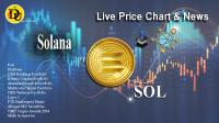 تحليل تکنيکال سولانا Solana با نماد SOL