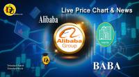 تحليل تکنيکال سهام شرکت گروه علی بابا Alibaba با نماد BABAon