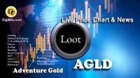 تحليل ادونچرگلد Adventure Gold با نماد AGLD