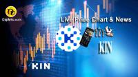 تحليل تکنيکال ارز کین KIN با نماد KIN