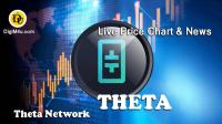 تحليل تکنيکال ارز تتا Theta Network با نماد THETA