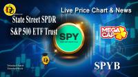 Technical analysis of State Street SPDR S P 500 ETF Trust (SPYB)