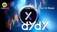تحليل ارز ديداکس DYDX با نماد DYDX