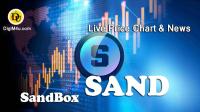 تحلیل تکنیکال سندباکس SandBox با نماد SAND