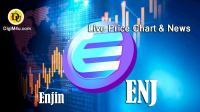 تحليل ارز انجین Enjin با نماد ENJ