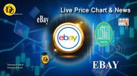 تحليل تکنيکال سهام شرکت ایبی eBay با نماد EBAY