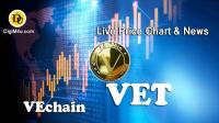 تحلیل تکنیکال ارز ویچین VEchain با نماد VET