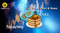 تحلیل تکنیکال پنکیک سواپ pancakeSwap با نماد CAKE