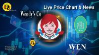 تحليل تکنيکال سهام شرکت وندیز کمپانی Wendy s Co با نماد WEN