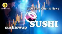 تحلیل ارز سوشی سواپ sushiswap با نماد SUSHI