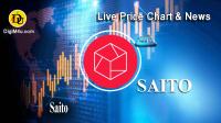 تحليل تکنيکال ارز سایتو Saito با نماد SAITO