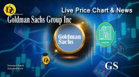 تحليل تکنيکال سهام گلدمن ساکس Goldman Sachs Group Inc با نماد GS