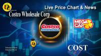 تحليل تکنيکال سهام شرکت کاستکو Costco Wholesale Corp با نماد COST
