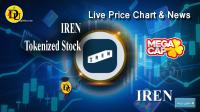 Technical analysis of IREN Tokenized Stock (IREN) Stock