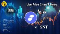 تحليل ارز استیتوس Status با نماد SNT