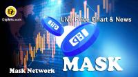 تحليل ارز مسک نتورک Mask Network با نماد MASK