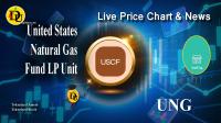 Technical analysis of United States Natural Gas Fund LP Unit (UNG) Stock