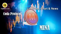 تحليل تکنيکال ارز مینا Mina Protocol با نماد MINA