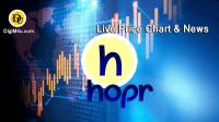 تحليل تکنيکال ارز هاپر HOPR با نماد HOPR