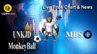 تحليل تکنيکال مانکی بال UNKJD یا Monkey Ball با نماد MBS
