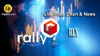 تحليل رالی Rally با نماد RLY